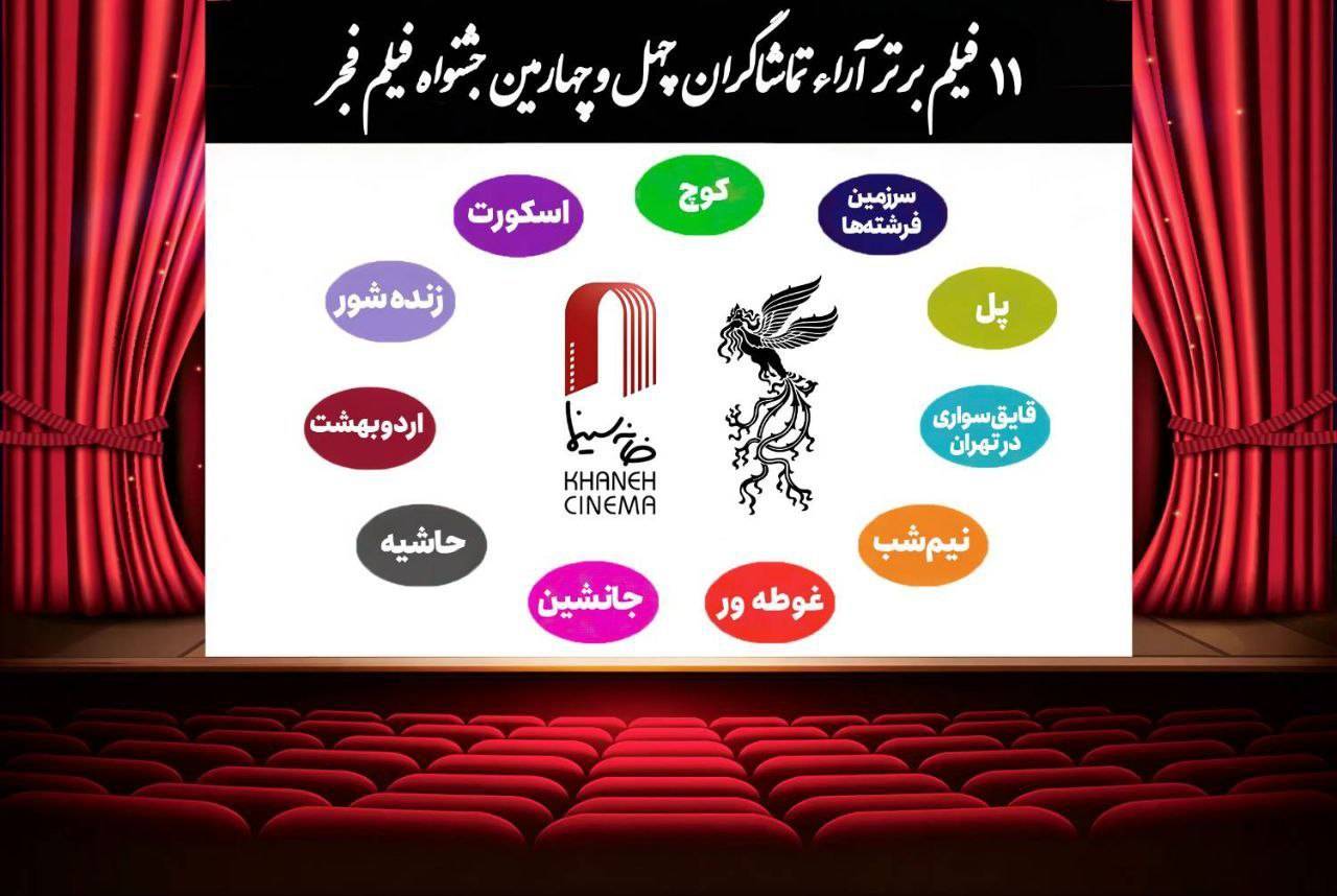  اعلام ۱۱ فیلم برتر آرای مردمی فجر بدون رتبه بندی